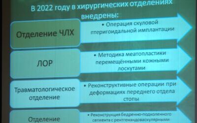 24 января 2023г прошла итоговая конференция УЗ «Могилевская ОКБ» по итогам работы за 2022г и задачах на 2023г.